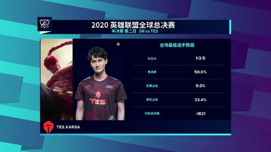 LPL五年最佳阵容对比分析与Knight表现回顾