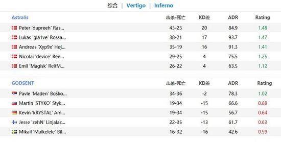 Nike与Martine Rose携手推出电竞主题广告
