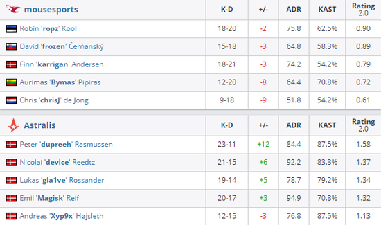 2023电竞世界杯正赛项目揭晓 英雄联盟与DOTA2强势回归