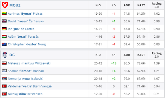 IGN给予风暴英雄8.0分前景广阔的深度分析